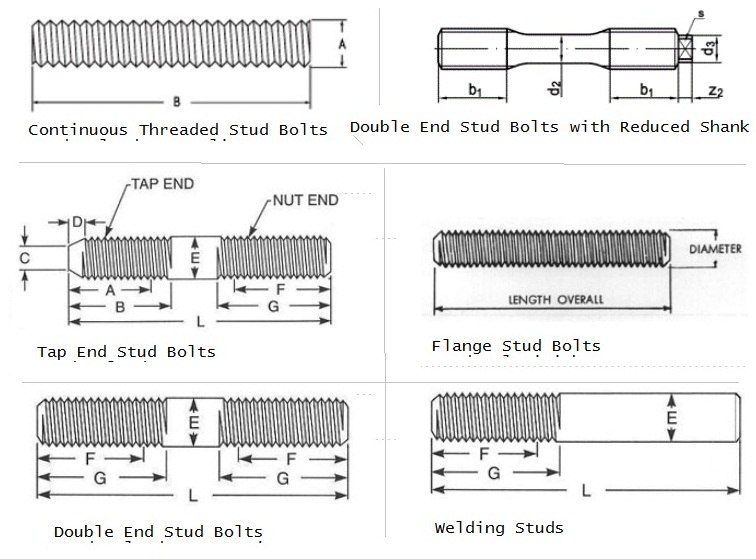 jenis studbolt