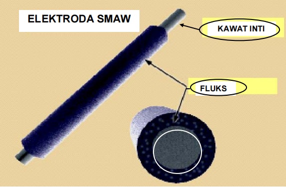 elektroda las