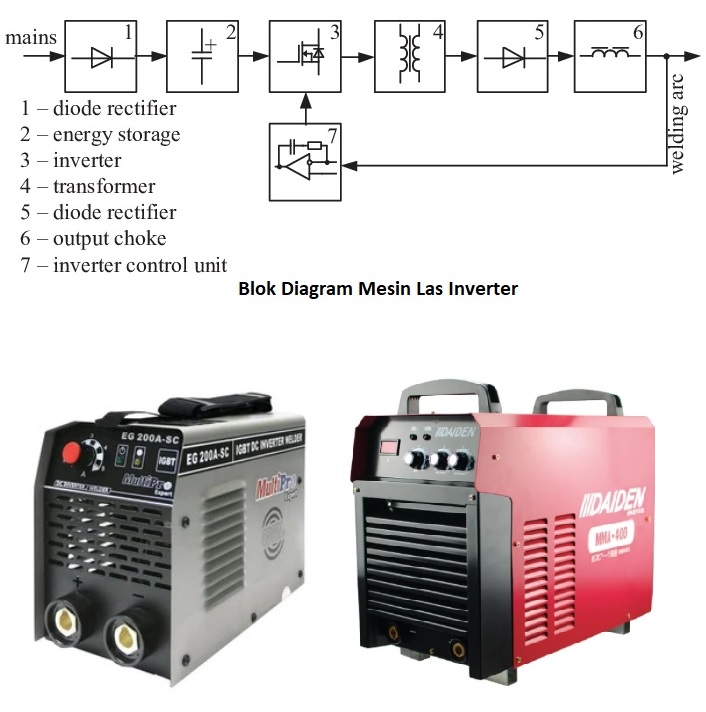 mesin_las_inverter