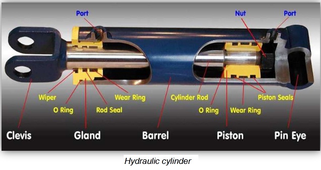 hydraulic cylinder